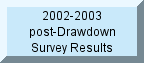 Drawdown Survey Results