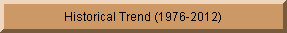 Click here for Report