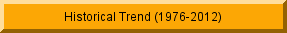 Click here for Report